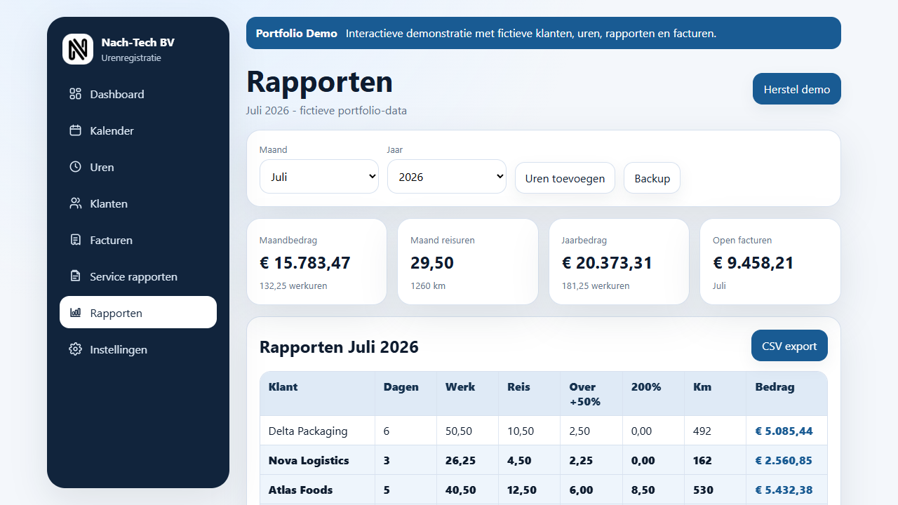 Nach-Tech reporting view summarizing monthly and yearly operational totals.